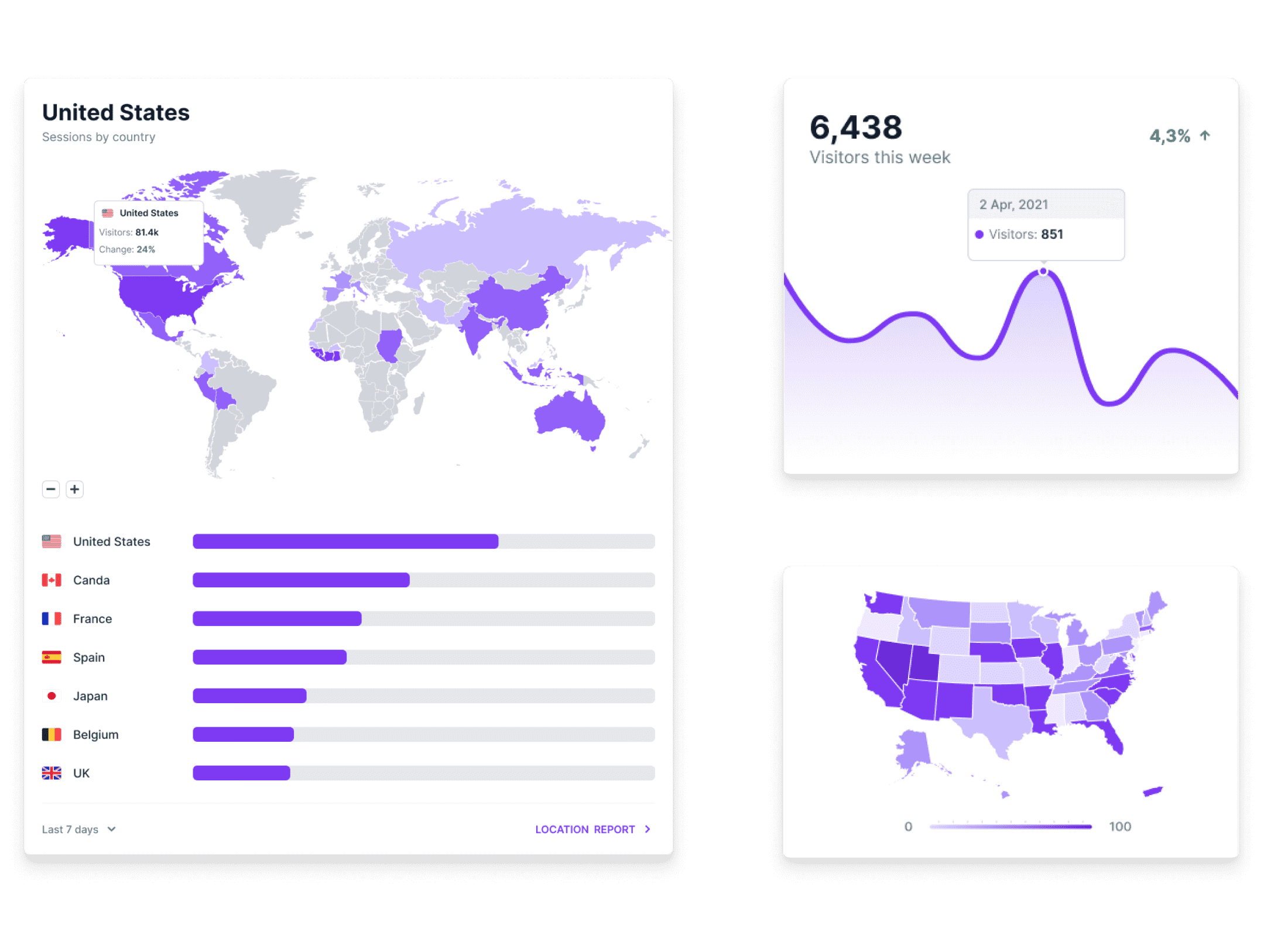 Decorative illustration of generic analytics dashboard widgets — a world map, a visitor trend line, and a regional heat map